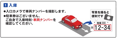 ベリタス病院駐車場案内図