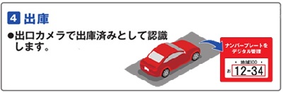 ベリタス病院駐車場案内図